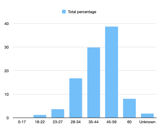 Outside Write podcast demographics
